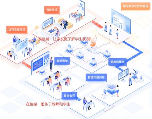 一起教育科技 鏈接教師、家長與學生的智能教育平臺深度剖析