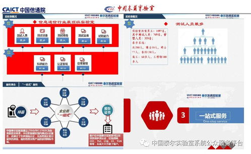 通信防雷產品政策宣貫及技術研討會會議?？?網絡信息技術視角