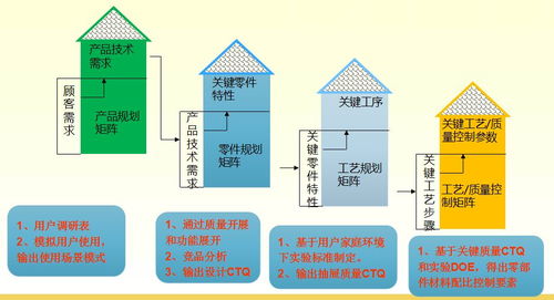 孫磊 全生命周期質量管理在電子產品領域的應用與可靠性技術發展——網絡信息技術視角