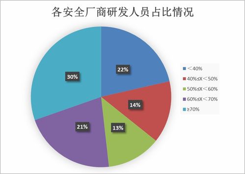 加速布局汽車網絡數據安全，第二批全景圖入選單位征集啟動