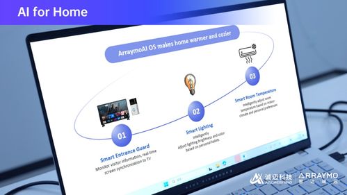 智能汽車丨誠邁科技 智達誠遠亮相CES 2025，引領AI OS融合的數智新時代