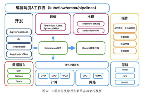 電子產(chǎn)品世界與網(wǎng)絡信息技術的融合